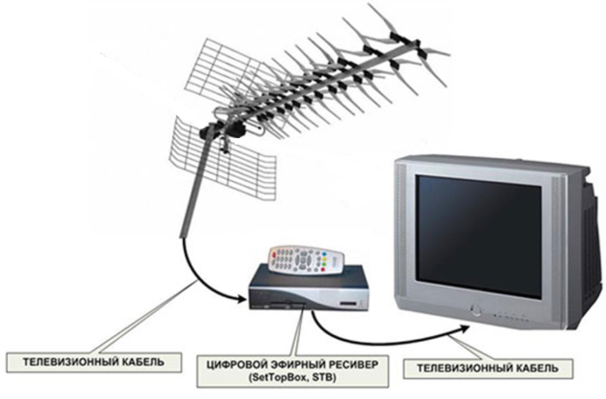 цифровое эфирное телевидение в Новосибирске